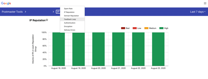 Understanding Google Postmaster Tools Dashboard